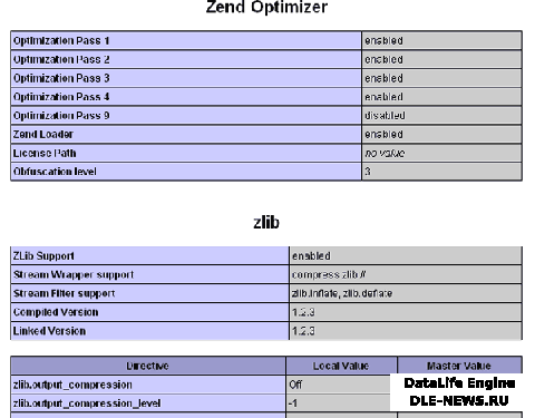 Инсталляция Zend Optimizer в Windows